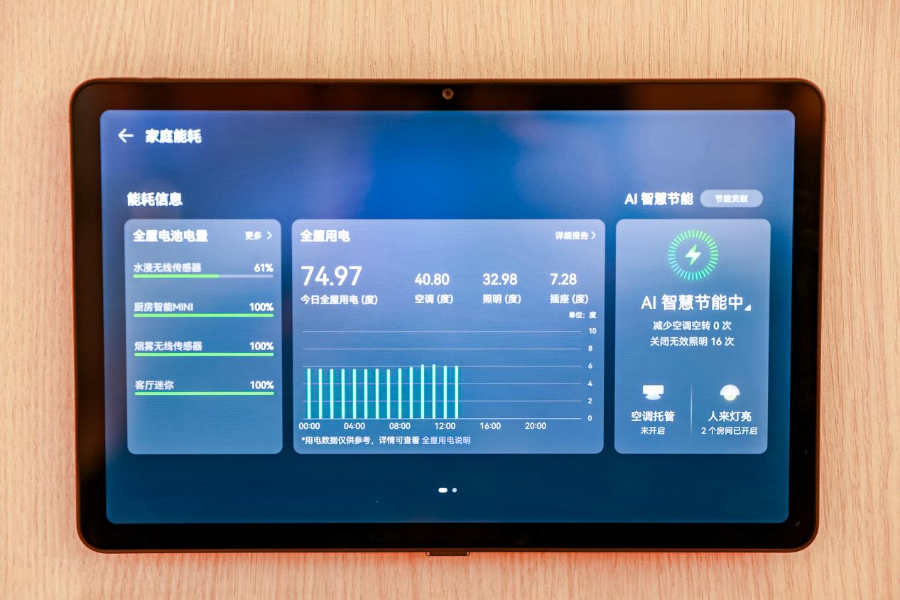 让房子“有人懂、有回应”，华为鸿蒙智家构建“好房子”新未来