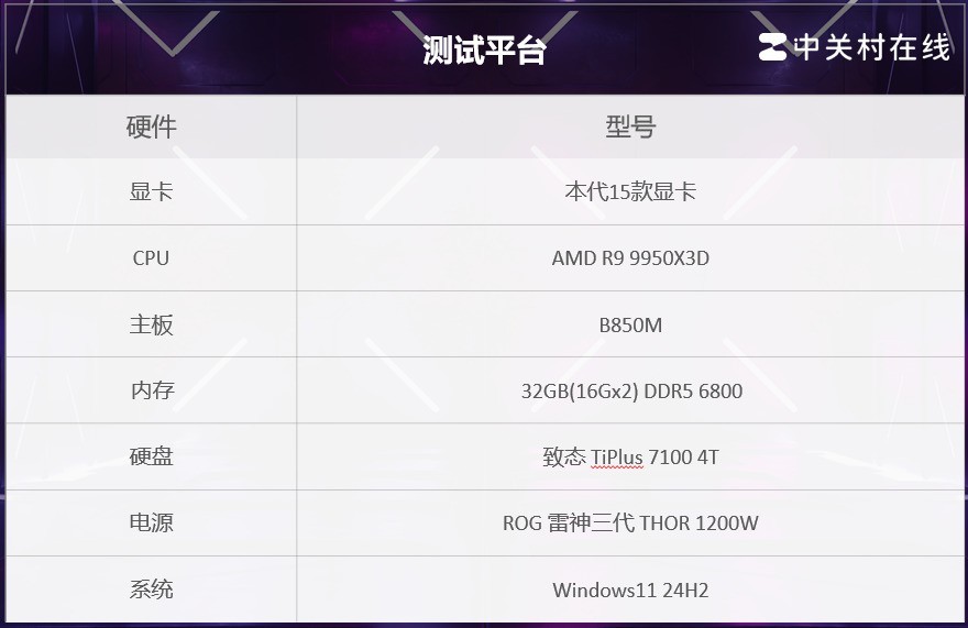 15款显卡3DMark横评 一站式性能答疑