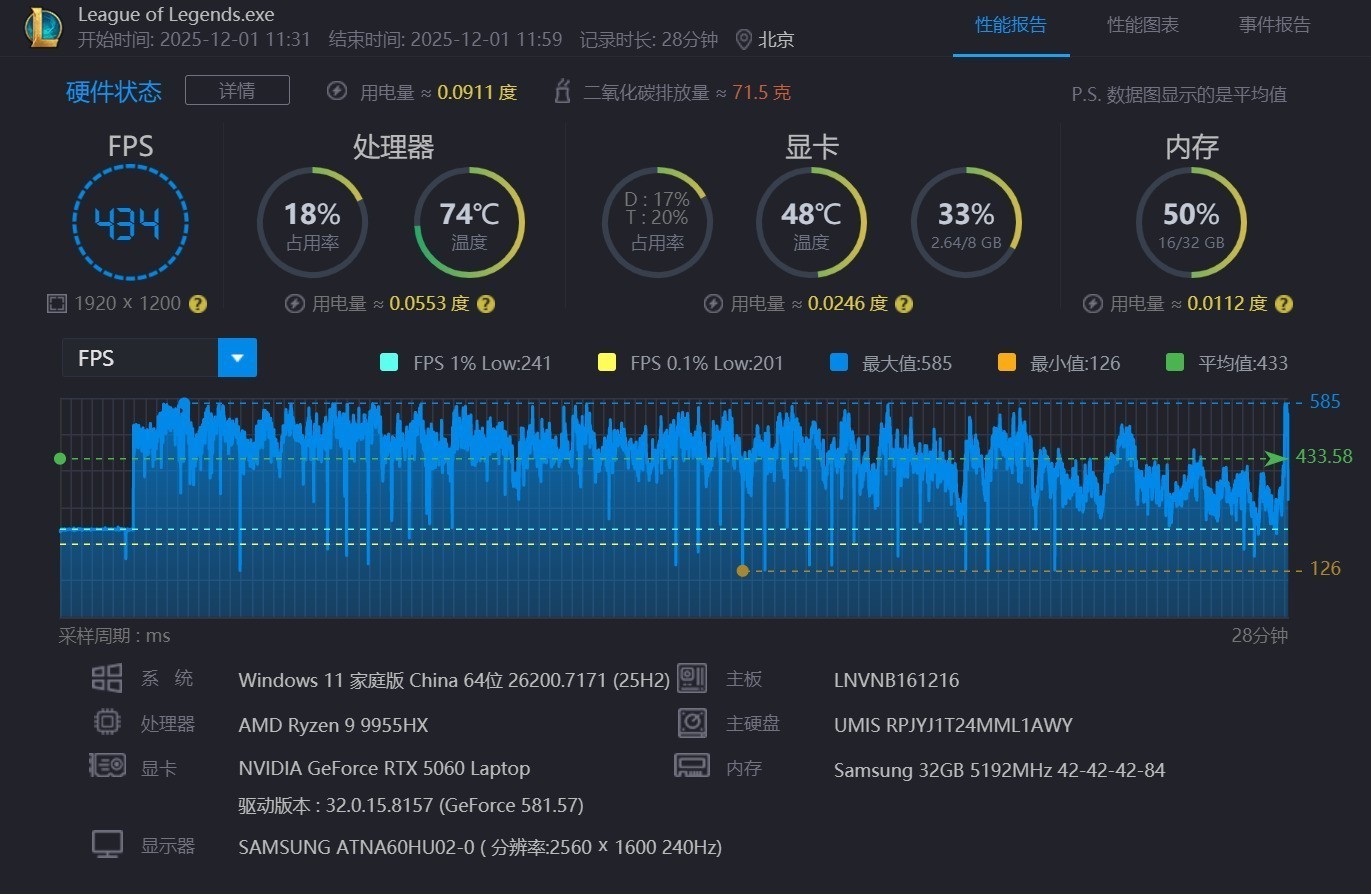 高端游戏本处理器对决 锐龙9 9955HX和酷睿Ultra 9 275HX谁更强