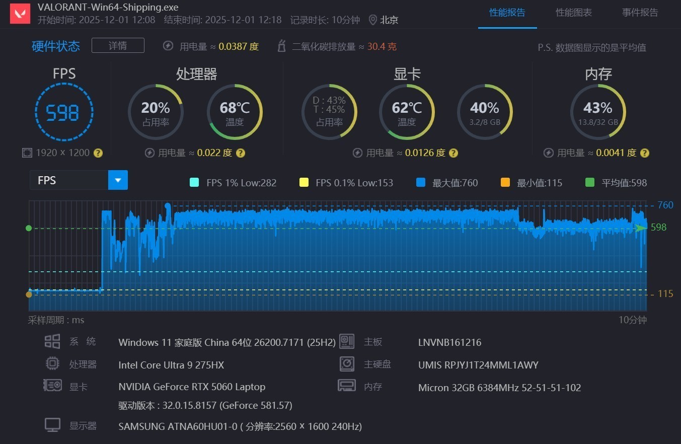高端游戏本处理器对决 锐龙9 9955HX和酷睿Ultra 9 275HX谁更强