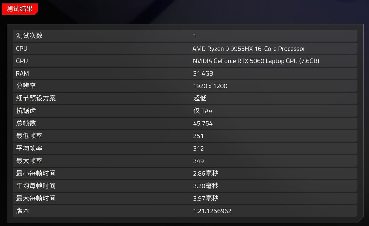 高端游戏本处理器对决 锐龙9 9955HX和酷睿Ultra 9 275HX谁更强