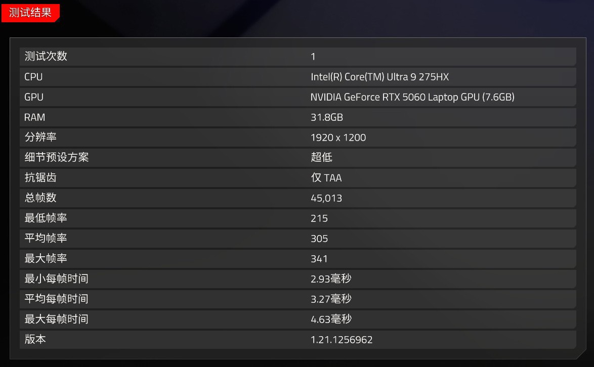 高端游戏本处理器对决 锐龙9 9955HX和酷睿Ultra 9 275HX谁更强