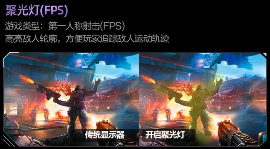 AI显示器和普通显示器有什么区别，直观对比告诉你