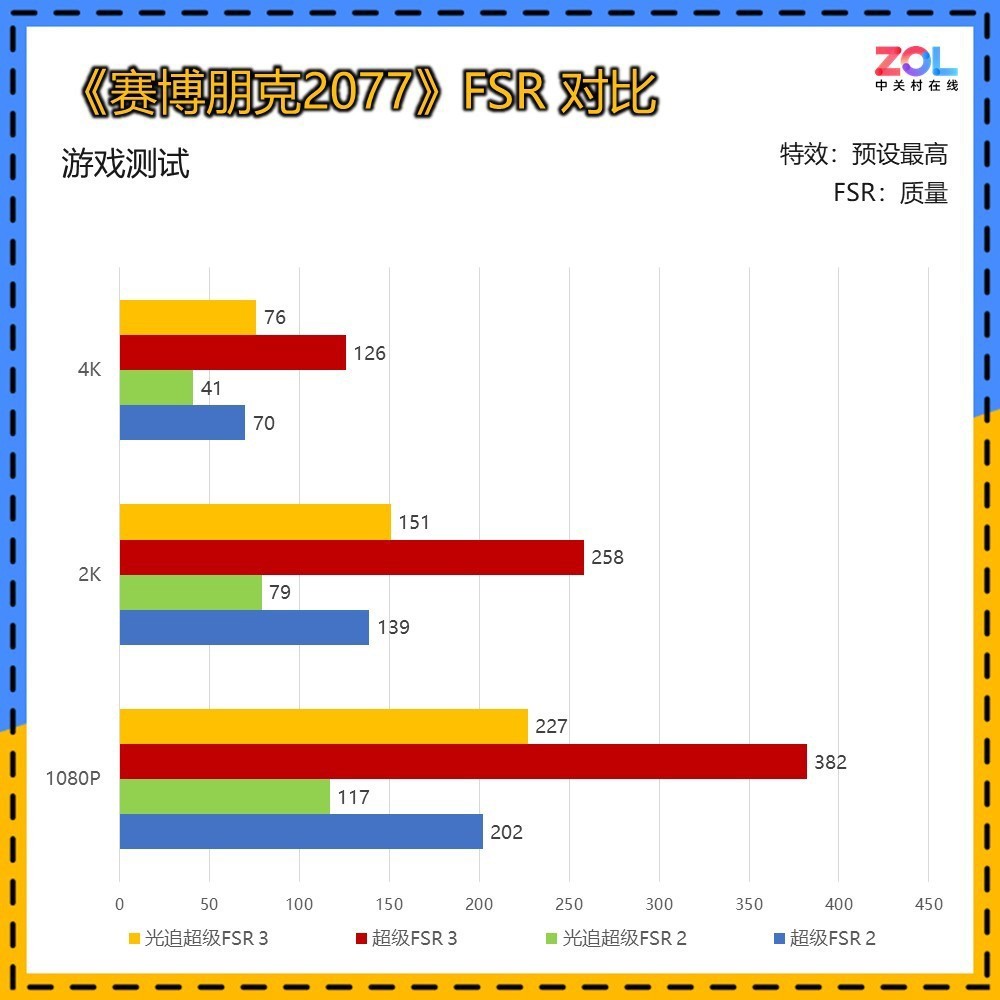 爽玩2K游戏攒机指南 瀚铠RX 9070 16GB OC超合金显卡性价比封神