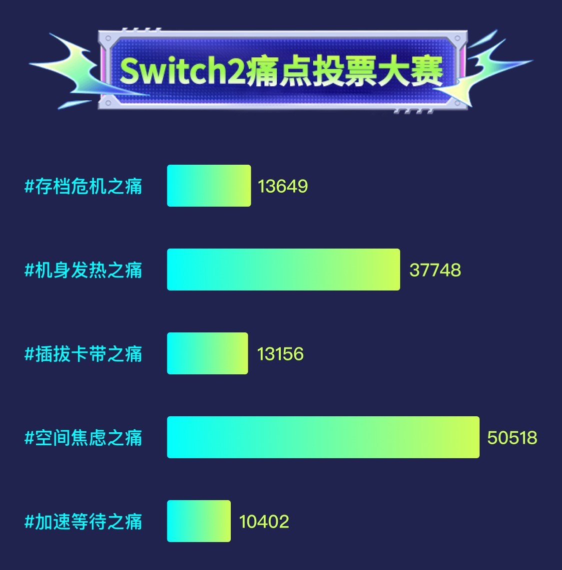 Switch 2存储卡哪款好？深度解读三星P9Express固态存储卡为什么是最佳选择