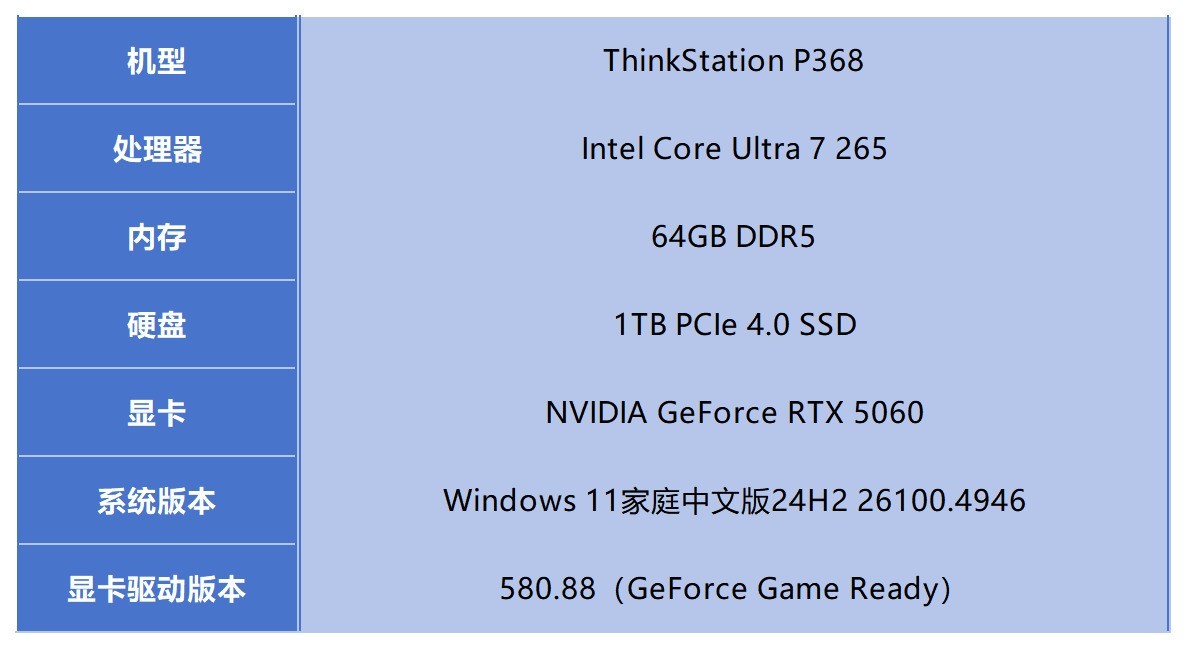 攒机不如直接买它！ThinkStation P368性能评测