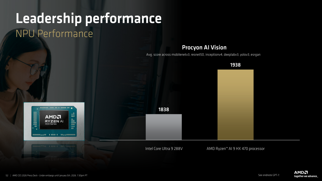 AI、能效、续航全面提升 AMD发布锐龙AI 400系列、锐龙AI Max+系列新品