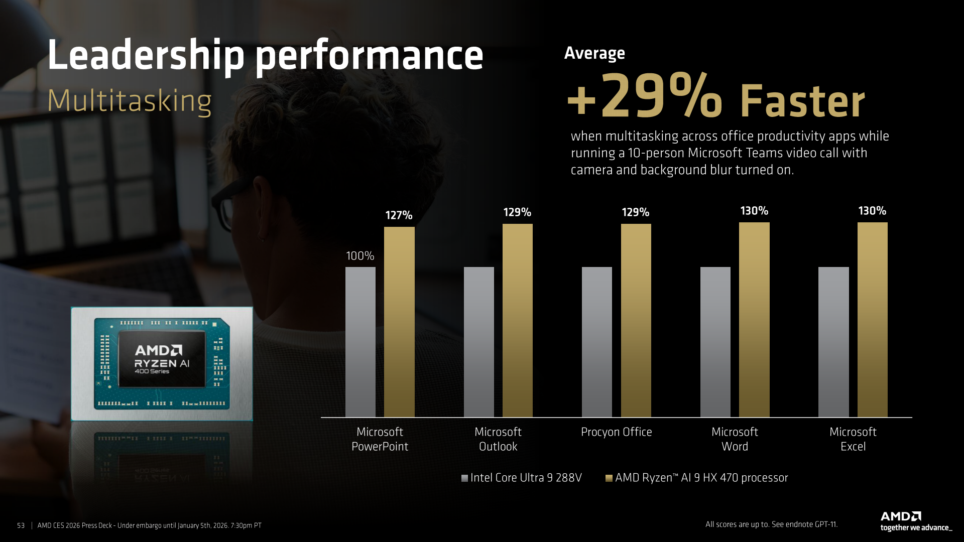 AI、能效、续航全面提升 AMD发布锐龙AI 400系列、锐龙AI Max+系列新品