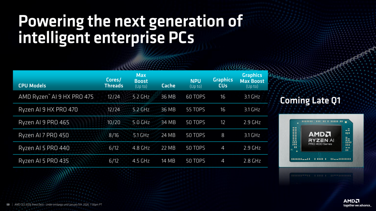 AI、能效、续航全面提升 AMD发布锐龙AI 400系列、锐龙AI Max+系列新品