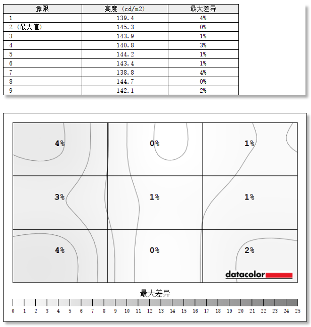 技嘉MO27Q28GR显示器评测：第四代WOLED全面竞化 多场景用户优选