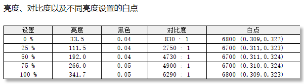 技嘉MO27Q28GR显示器评测：第四代WOLED全面竞化 多场景用户优选