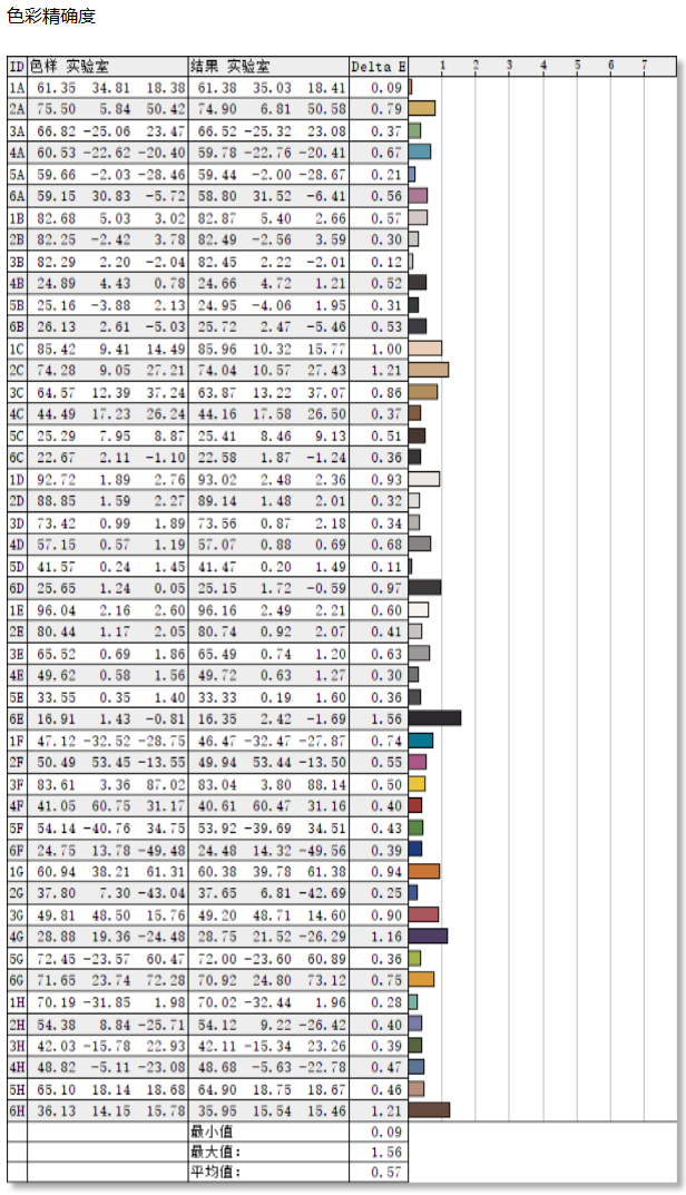技嘉MO27Q28GR显示器评测：第四代WOLED全面竞化 多场景用户优选