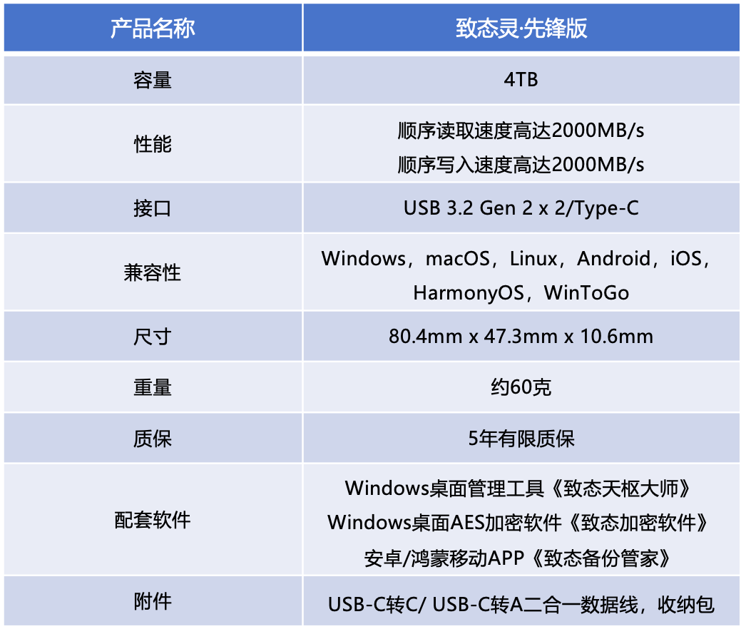 致态灵·先锋版4TB移动固态硬盘评测 海纳百川演绎于方寸之间