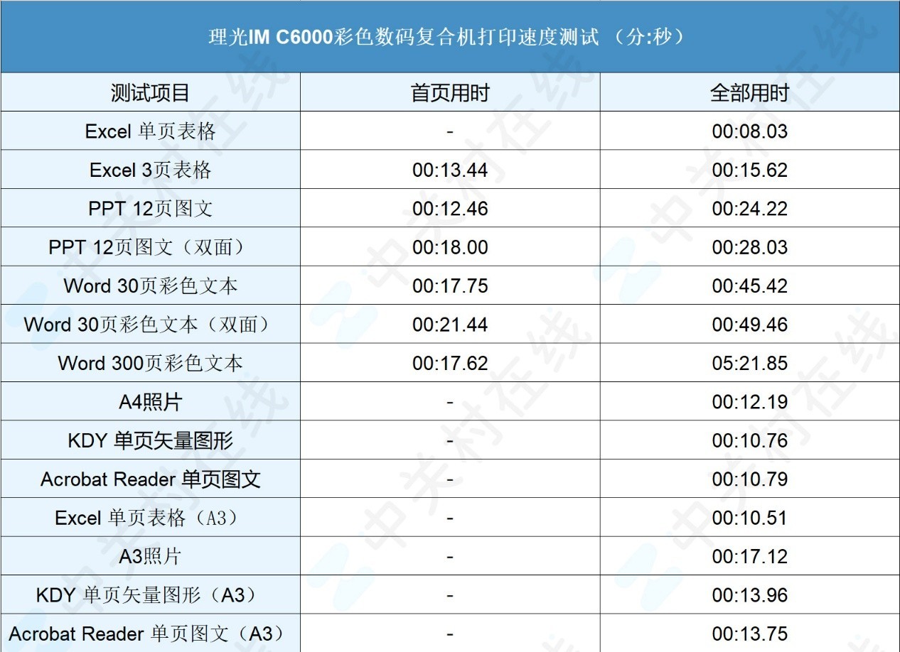 理光如何用环保复新机系列IM C6000打破企业采购“不可能三角”