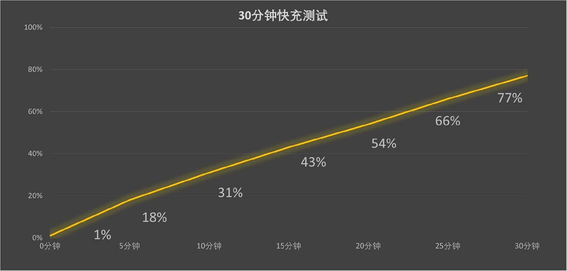 荣耀Magic8 RSR 保时捷设计上手评测：AI影像体验的新高峰