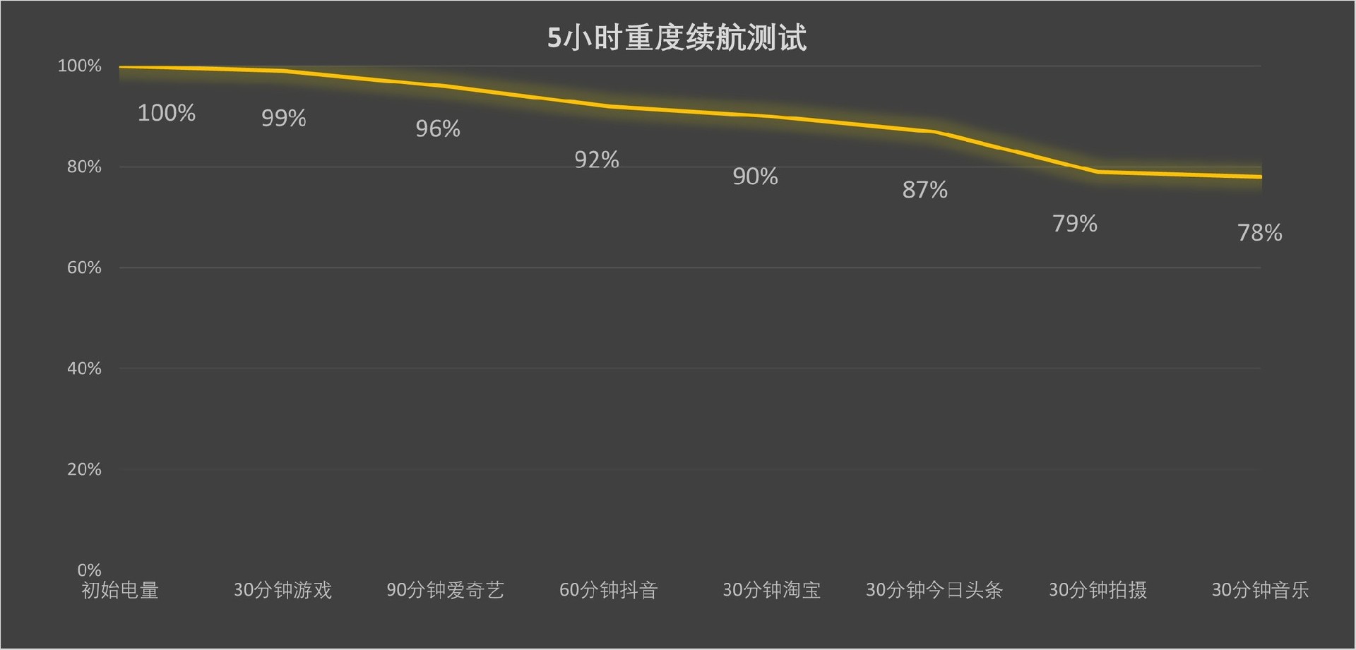 荣耀Magic8 RSR 保时捷设计上手评测：AI影像体验的新高峰