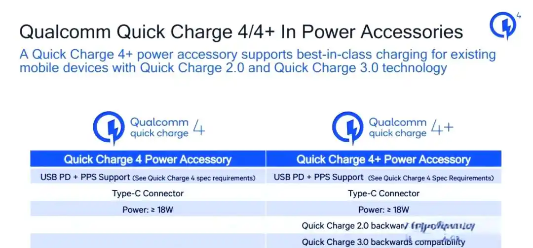 你的手机为什么充电慢，一文带你了解手机到底有多少充电协议