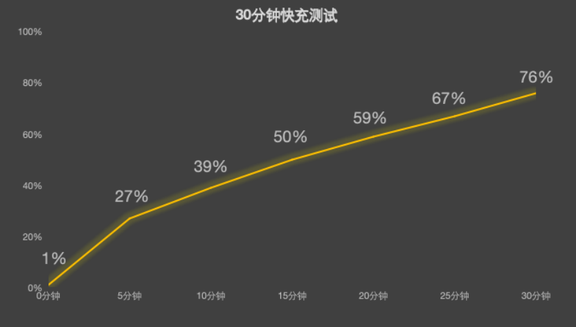 2026年性能小平板会是趋势吗？先来看看这三款