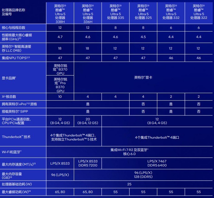 相当完美的新一代移动级处理器！英特尔酷睿Ultra X9 388H首测