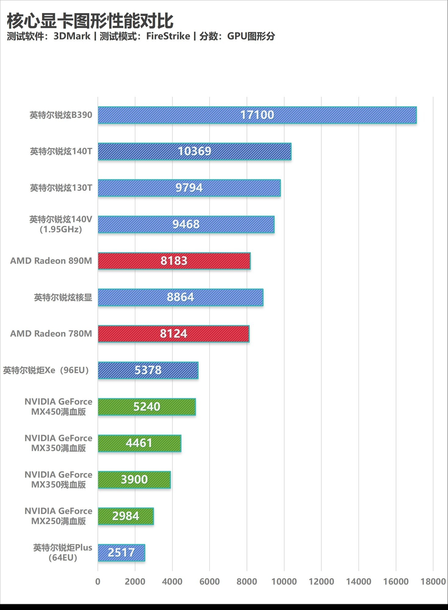 相当完美的新一代移动级处理器！英特尔酷睿Ultra X9 388H首测