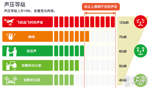 去烟味比较好的空气净化器是哪款？除烟味_新浪众测