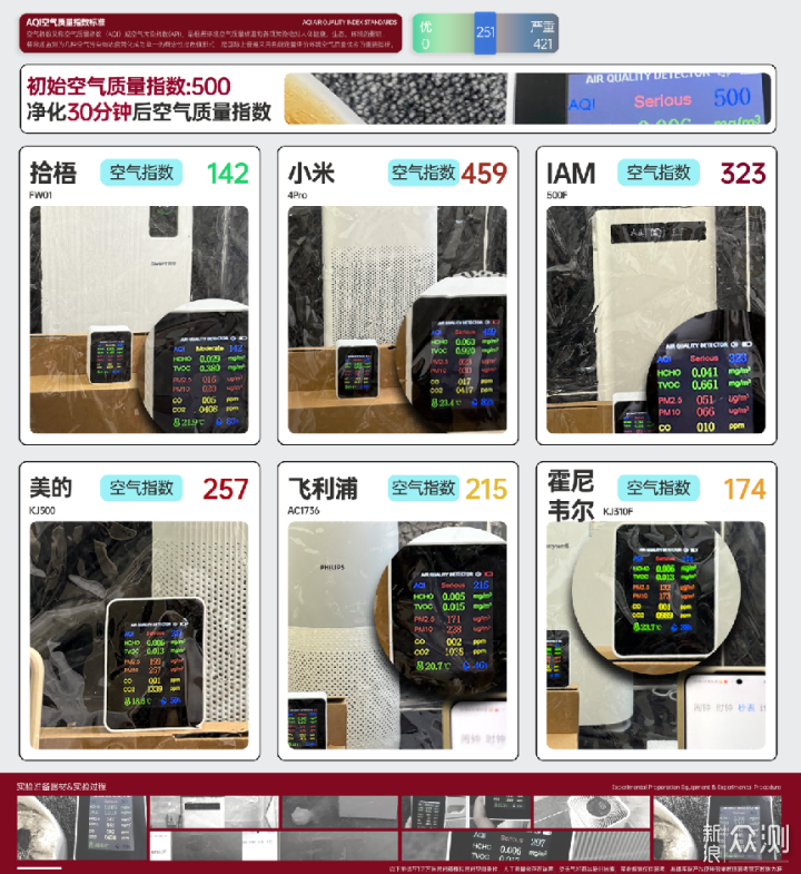 去烟味比较好的空气净化器是哪款？除烟味_新浪众测