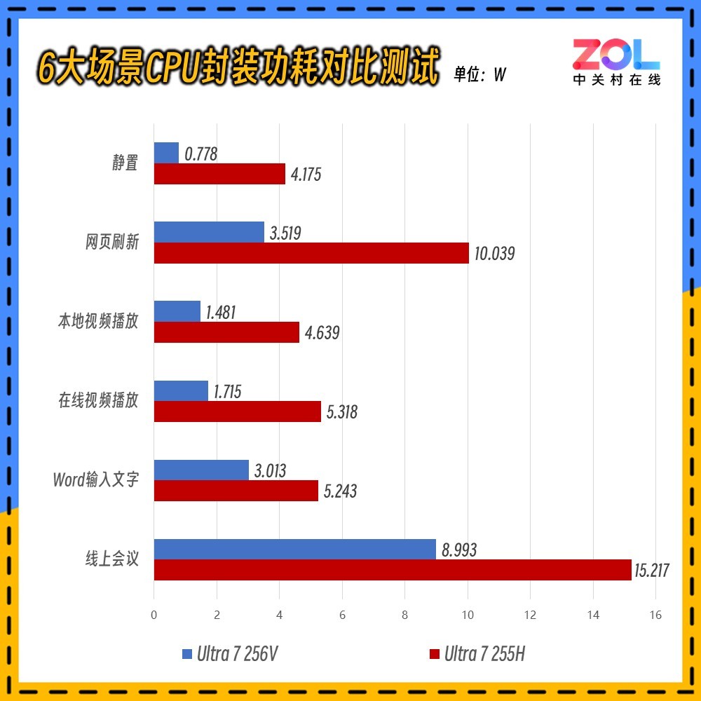 移动办公时代的精英级AI PC：惠普 EliteBook X G1i评测