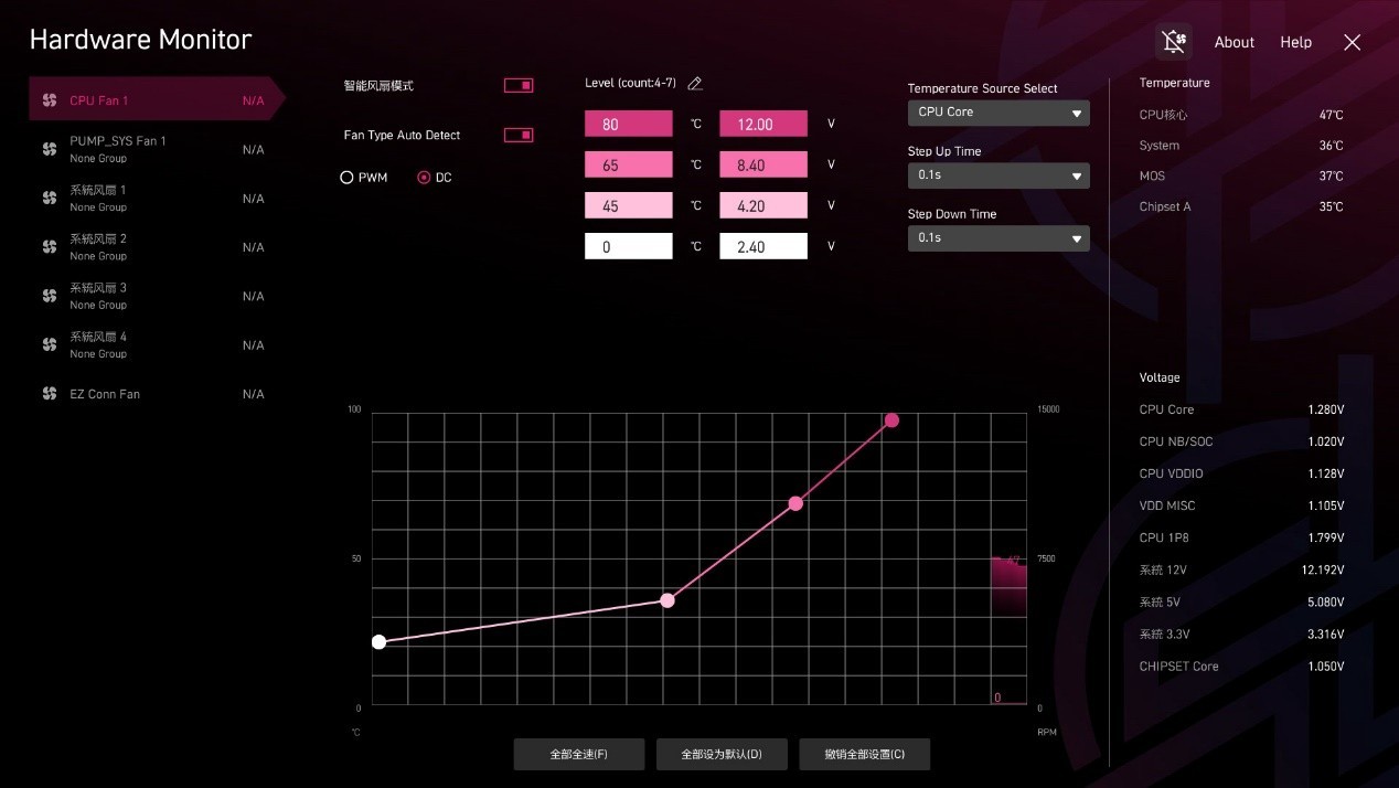 微星MPG B850M EDGE TI MAX WIFI主板评测：银白刀锋战力拉满