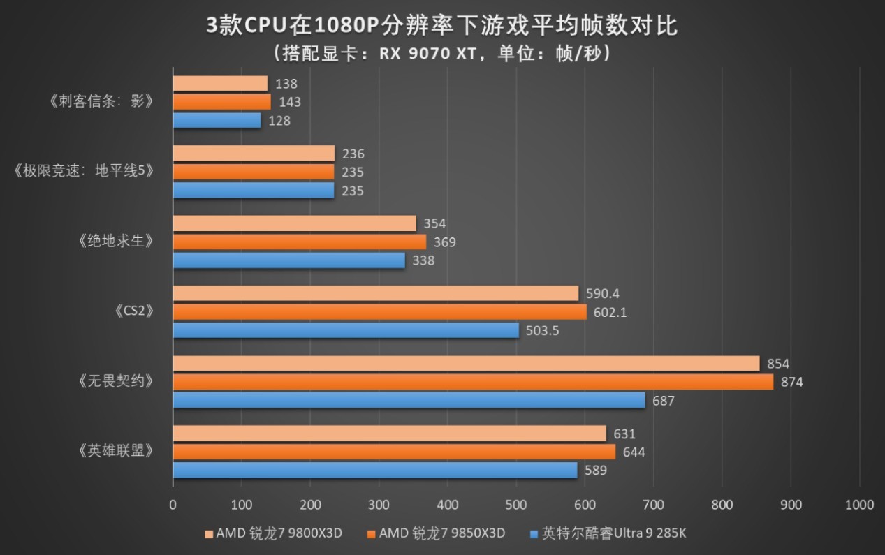 微星MPG B850M EDGE TI MAX WIFI主板评测：银白刀锋战力拉满