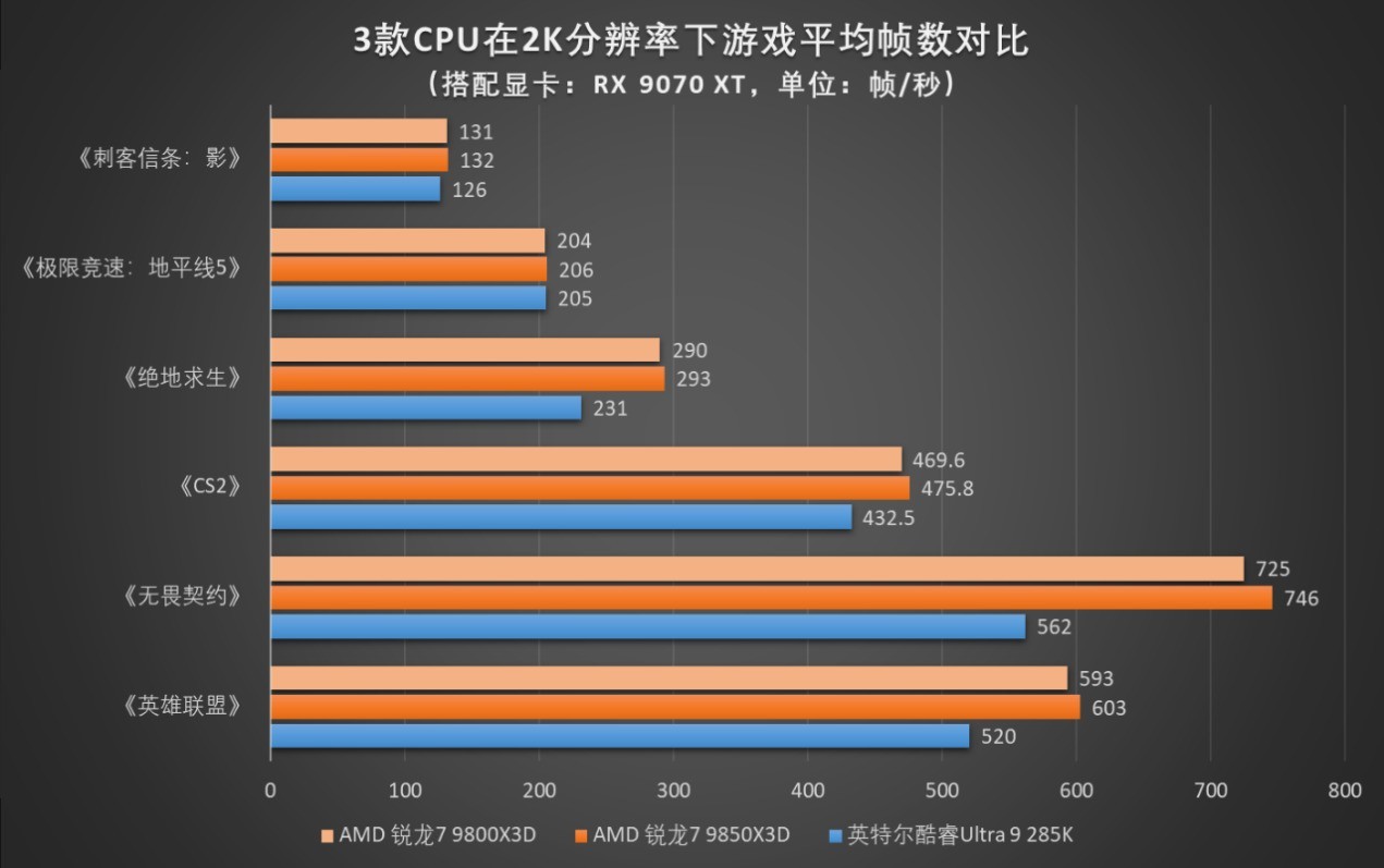 微星MPG B850M EDGE TI MAX WIFI主板评测：银白刀锋战力拉满