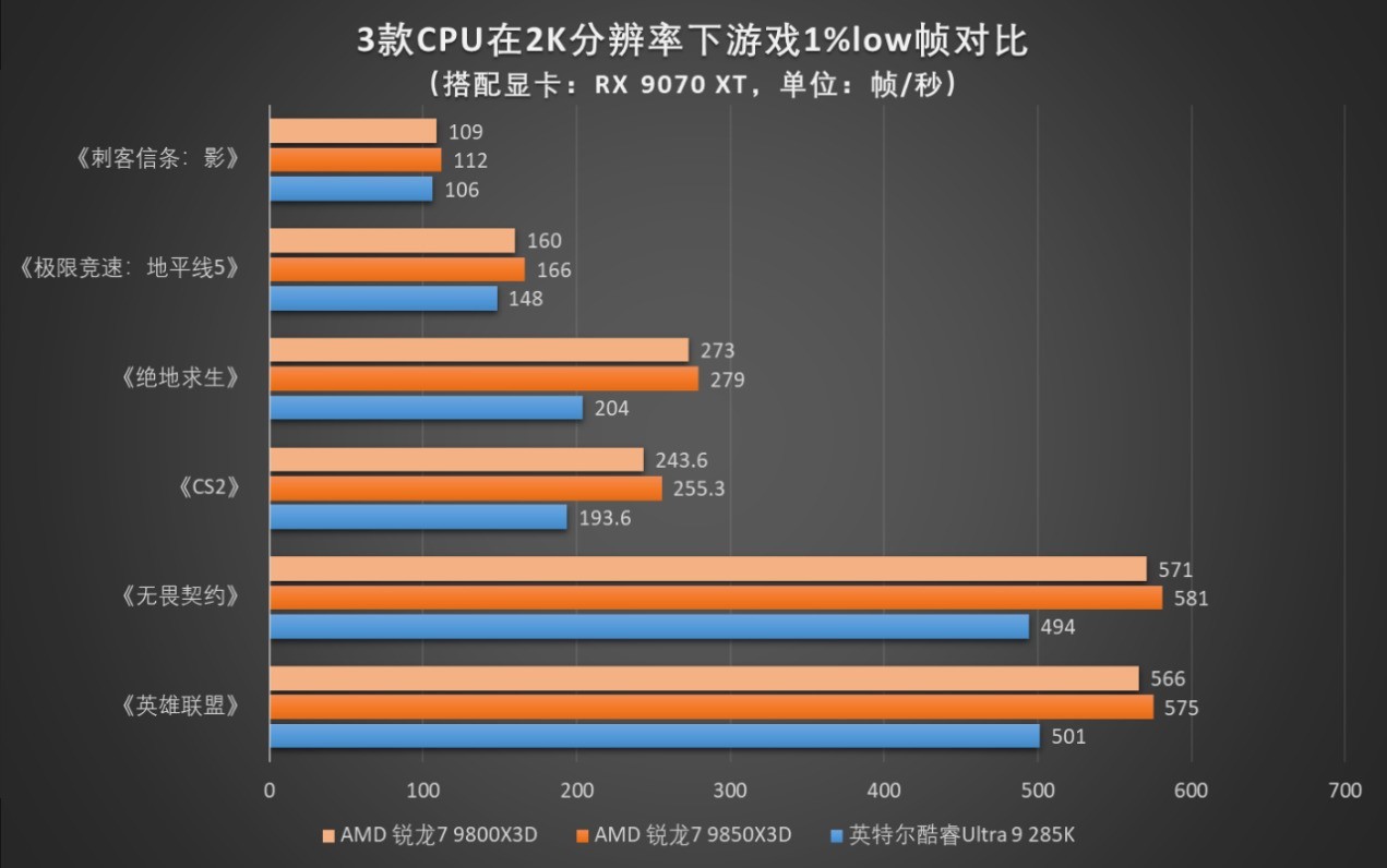 微星MPG B850M EDGE TI MAX WIFI主板评测：银白刀锋战力拉满