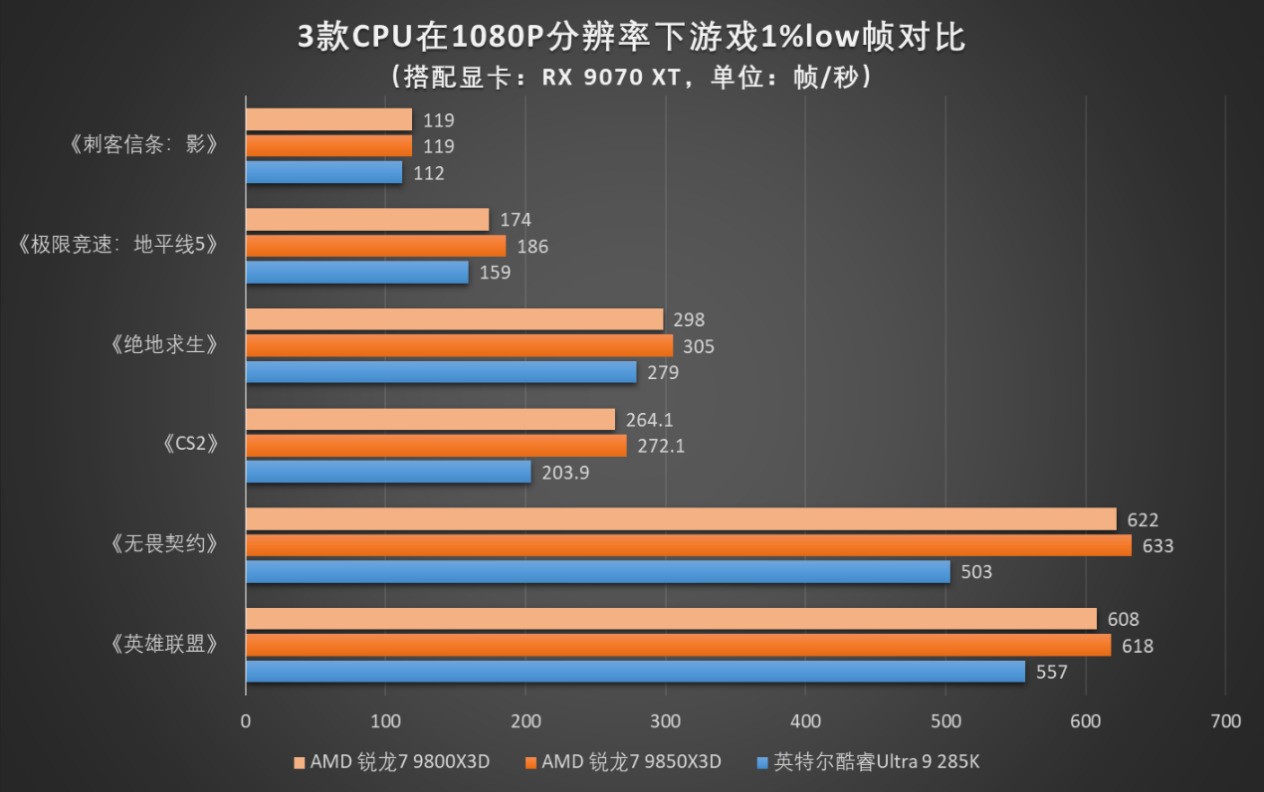 微星MPG B850M EDGE TI MAX WIFI主板评测：银白刀锋战力拉满