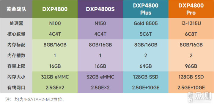 绿联DXP4800 Pro：数据随心×应用无穷_新浪众测