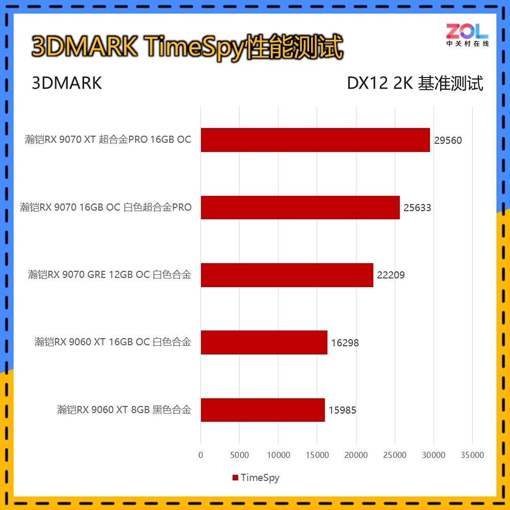 本代5款A卡如何选？瀚铠RX 9000系显卡纵评