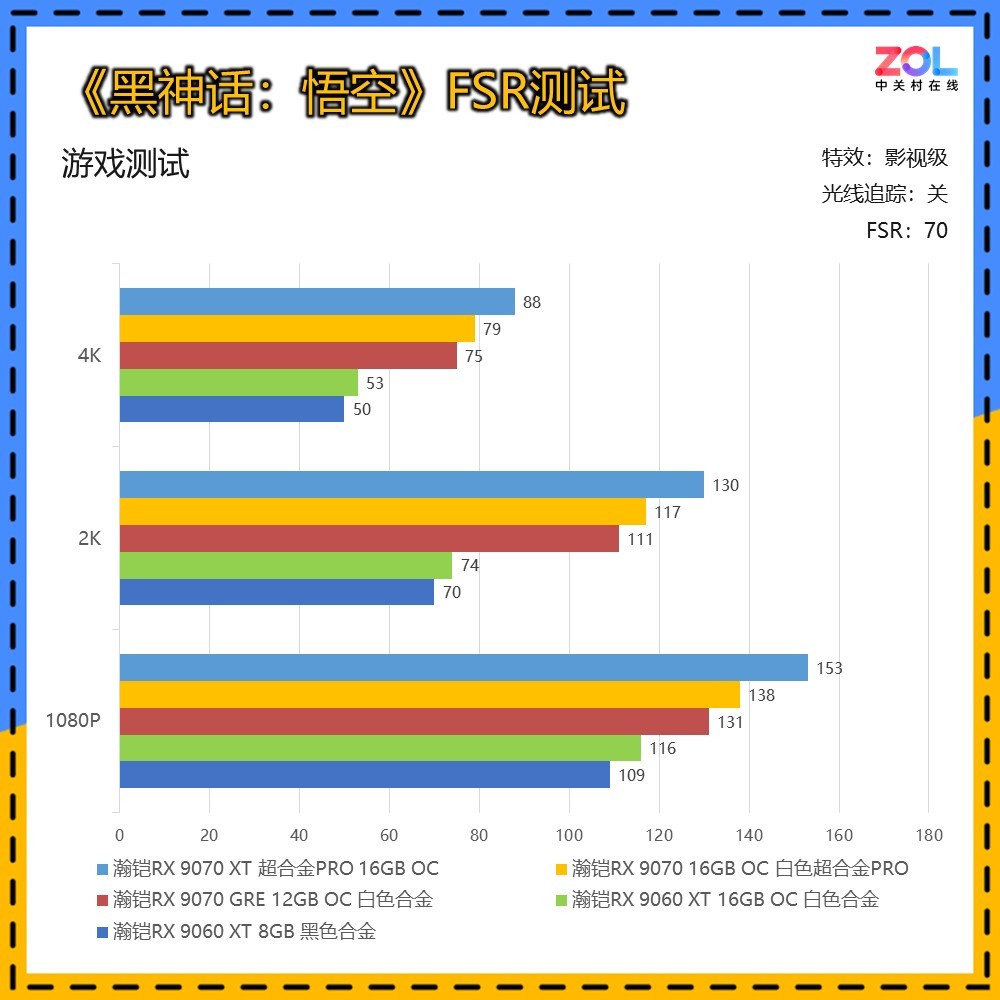 本代5款A卡如何选？瀚铠RX 9000系显卡纵评