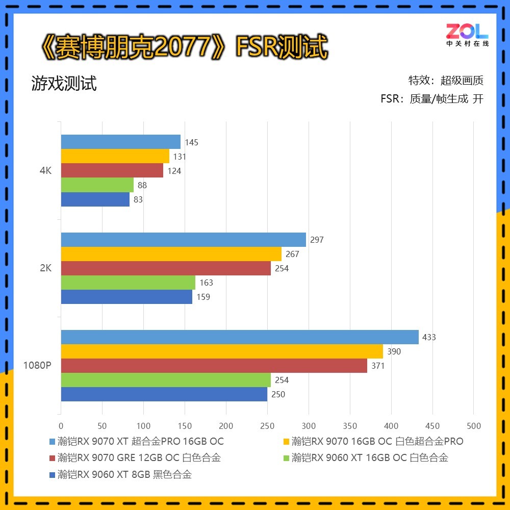 本代5款A卡如何选？瀚铠RX 9000系显卡纵评