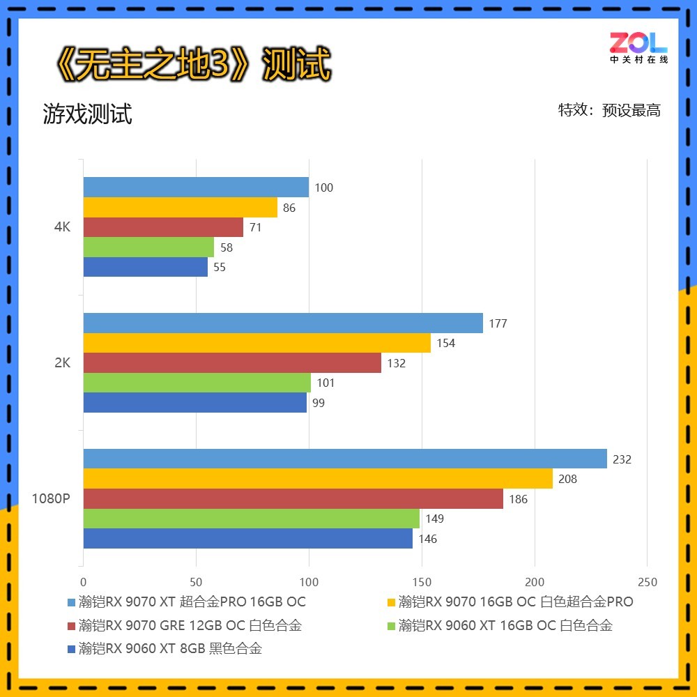 本代5款A卡如何选？瀚铠RX 9000系显卡纵评