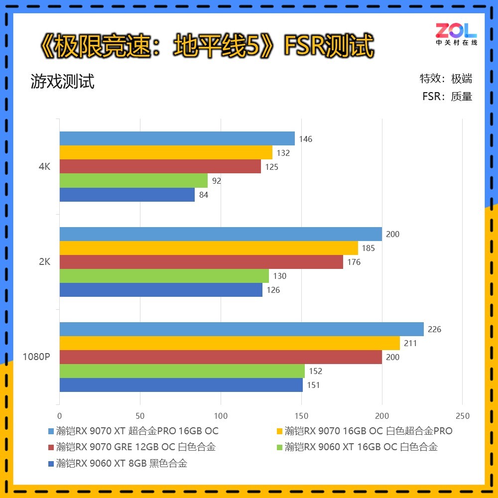 本代5款A卡如何选？瀚铠RX 9000系显卡纵评