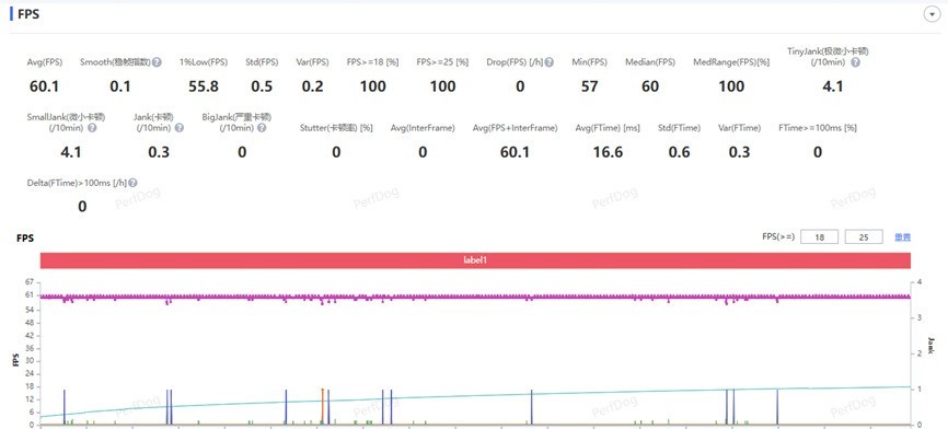 画质拉满还能帮你复盘游戏！iQOO 15 Ultra游戏体验