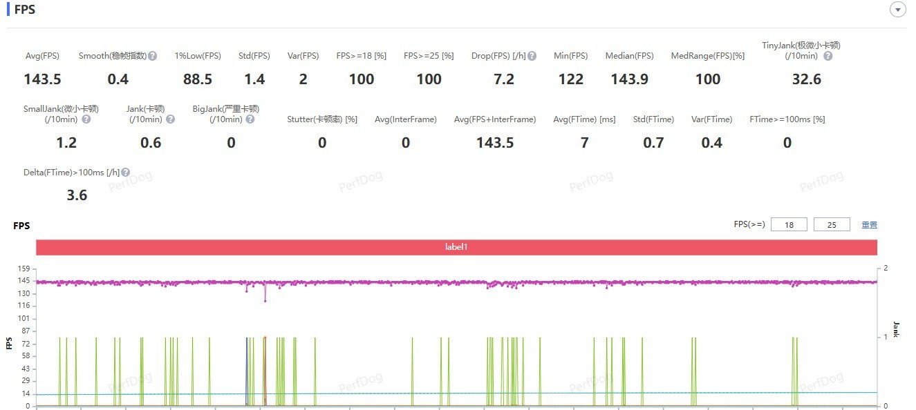 画质拉满还能帮你复盘游戏！iQOO 15 Ultra游戏体验