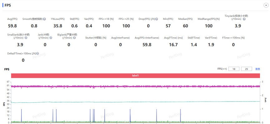 画质拉满还能帮你复盘游戏！iQOO 15 Ultra游戏体验