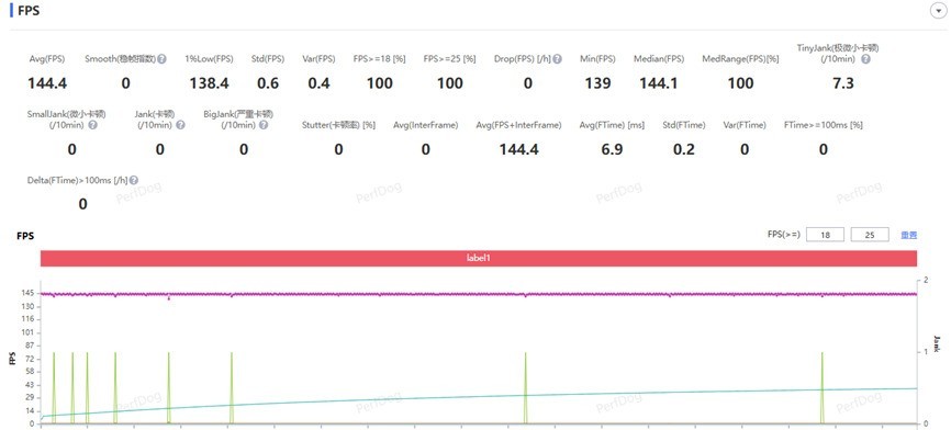 iQOO 15 Ultra全面评测 重新定义“性能Ultra”