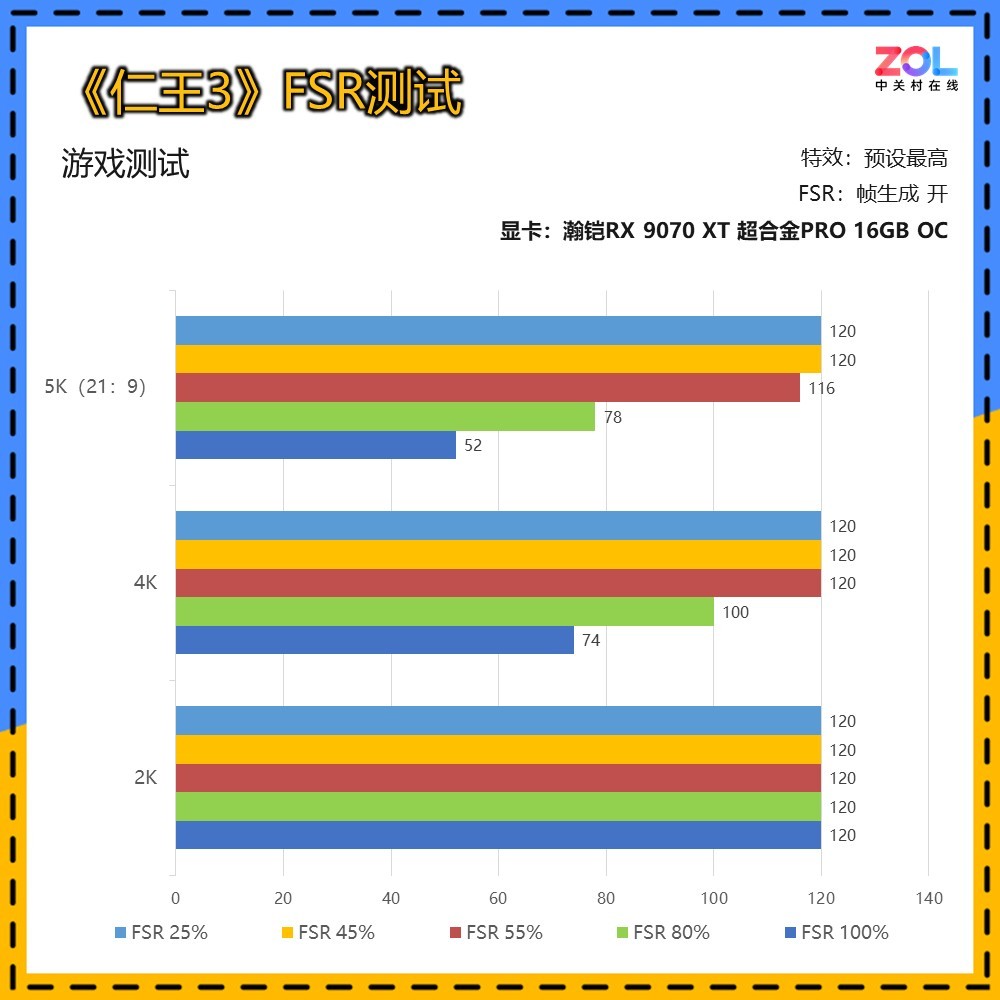 《仁王3》系列革新之作：瀚铠RX 9070 XT显卡4K满帧