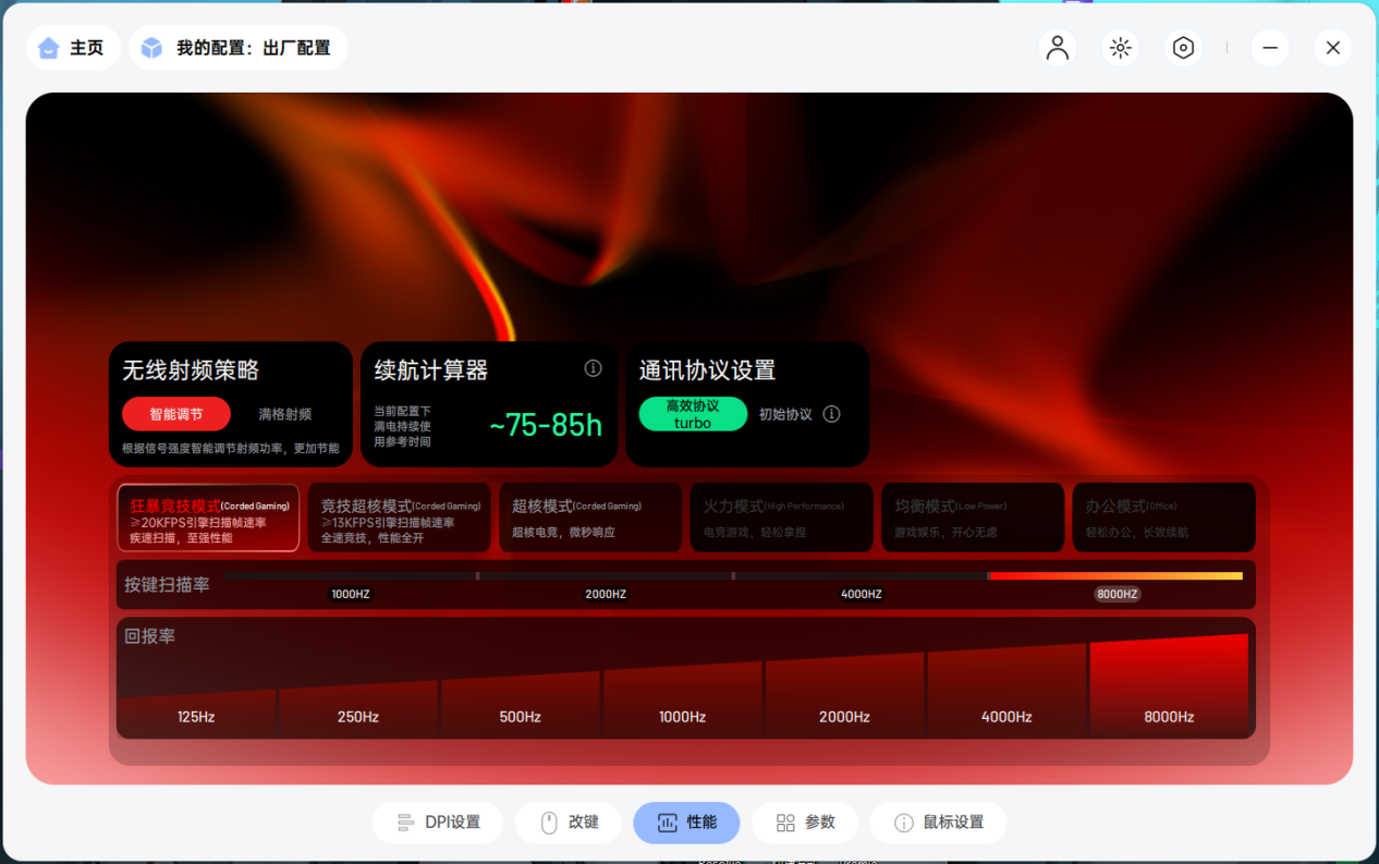 半年狂发15款鼠标模具手感全覆盖 雷柏是怎么做到的