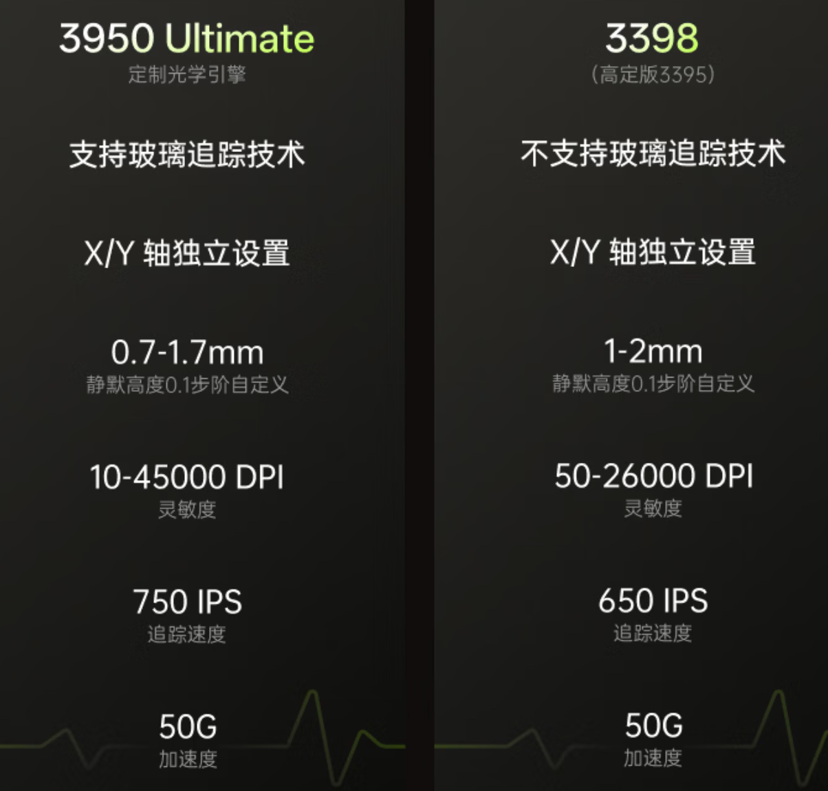 半年狂发15款鼠标模具手感全覆盖 雷柏是怎么做到的