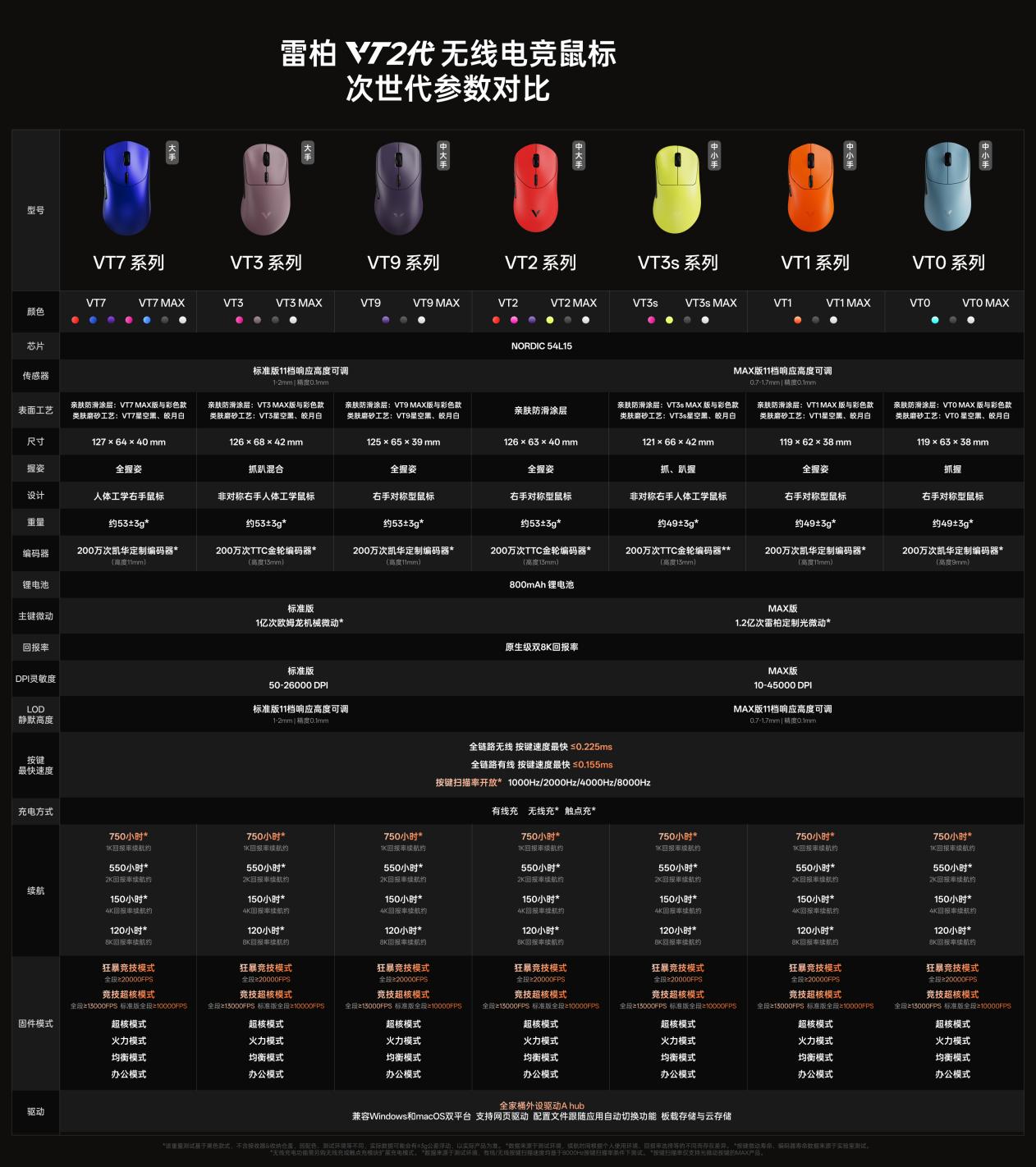 半年狂发15款鼠标模具手感全覆盖 雷柏是怎么做到的