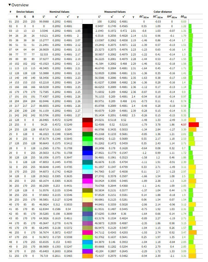 高性价比显示器到底咋样？体验Alienware外星人AW2526HL游戏显示器