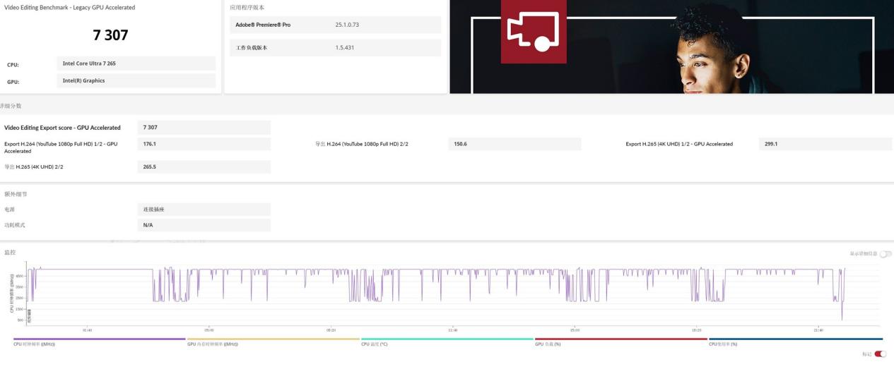 14代酷睿i5 14400还是酷睿Ultra 7 265？不同场景、不同人群办公电脑怎么选