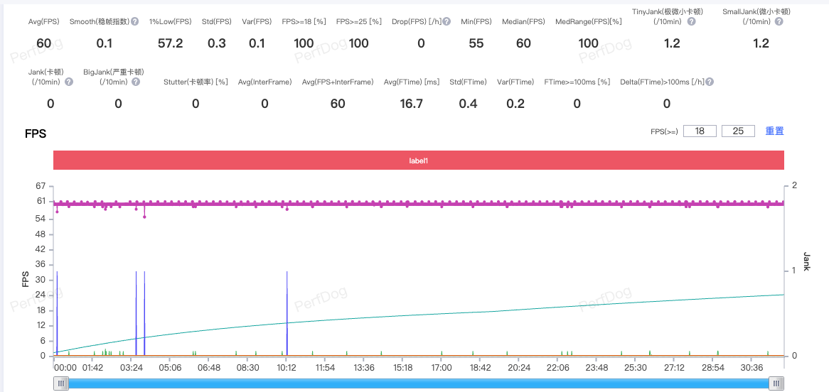 REDMI Turbo 5 Max性能实测，天玑9500s表现到底如何