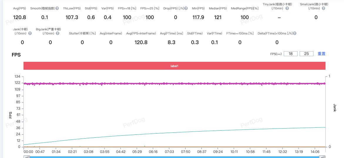 REDMI Turbo 5 Max性能实测，天玑9500s表现到底如何